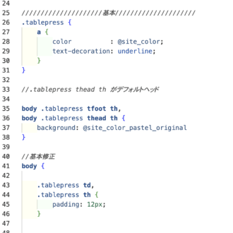 bodyのcssって点数は